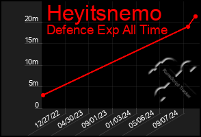 Total Graph of Heyitsnemo