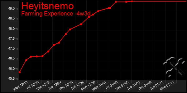 Last 31 Days Graph of Heyitsnemo