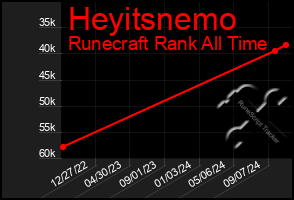 Total Graph of Heyitsnemo