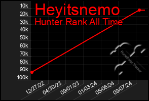 Total Graph of Heyitsnemo