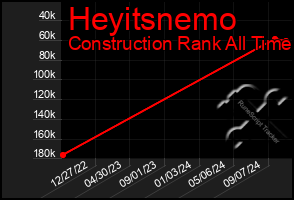 Total Graph of Heyitsnemo