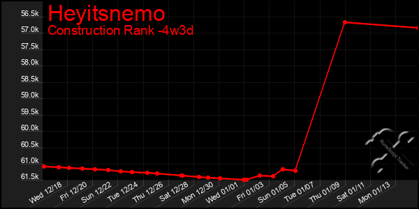 Last 31 Days Graph of Heyitsnemo