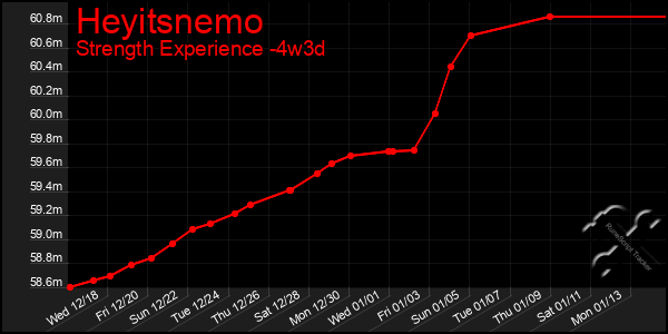 Last 31 Days Graph of Heyitsnemo