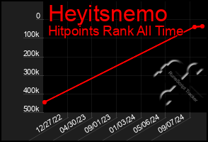 Total Graph of Heyitsnemo