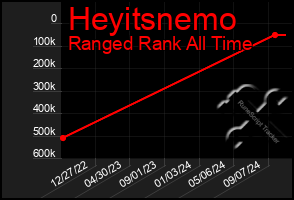 Total Graph of Heyitsnemo