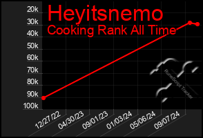 Total Graph of Heyitsnemo