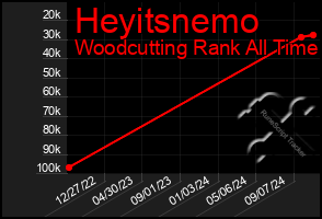 Total Graph of Heyitsnemo