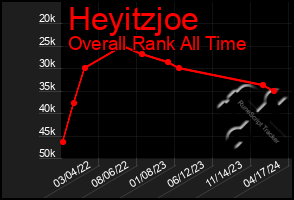 Total Graph of Heyitzjoe