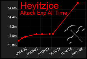 Total Graph of Heyitzjoe