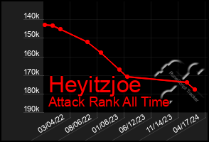 Total Graph of Heyitzjoe