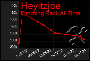 Total Graph of Heyitzjoe