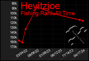 Total Graph of Heyitzjoe