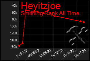 Total Graph of Heyitzjoe