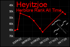 Total Graph of Heyitzjoe