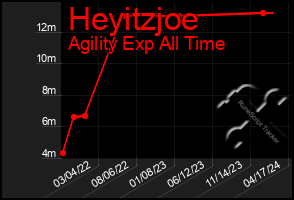 Total Graph of Heyitzjoe