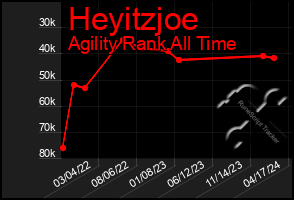 Total Graph of Heyitzjoe