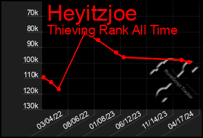 Total Graph of Heyitzjoe