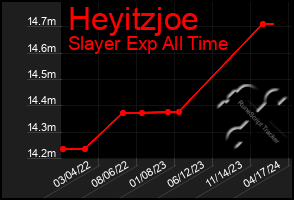 Total Graph of Heyitzjoe