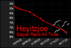 Total Graph of Heyitzjoe