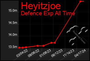 Total Graph of Heyitzjoe