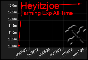 Total Graph of Heyitzjoe