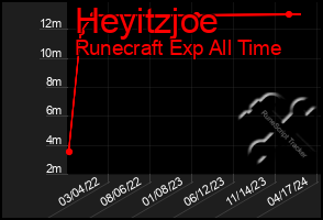 Total Graph of Heyitzjoe