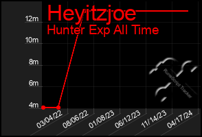 Total Graph of Heyitzjoe