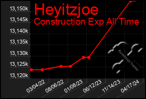 Total Graph of Heyitzjoe