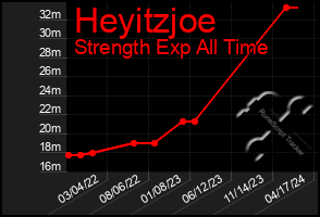 Total Graph of Heyitzjoe