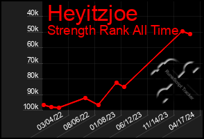 Total Graph of Heyitzjoe