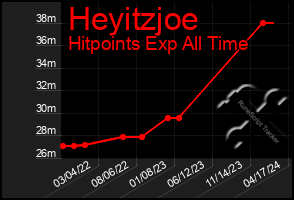 Total Graph of Heyitzjoe