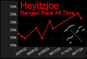 Total Graph of Heyitzjoe