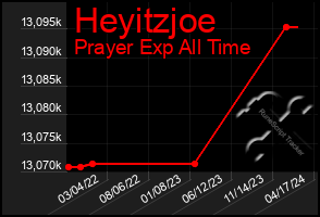 Total Graph of Heyitzjoe