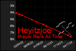 Total Graph of Heyitzjoe