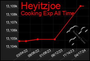 Total Graph of Heyitzjoe