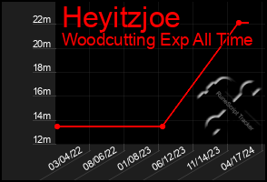 Total Graph of Heyitzjoe