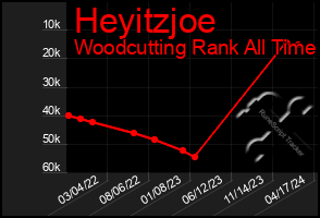 Total Graph of Heyitzjoe