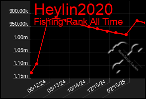 Total Graph of Heylin2020