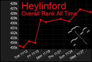 Total Graph of Heylinford