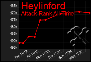 Total Graph of Heylinford