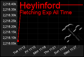 Total Graph of Heylinford