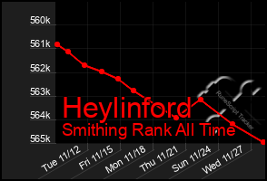 Total Graph of Heylinford