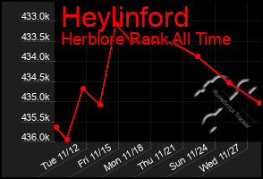 Total Graph of Heylinford