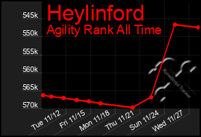 Total Graph of Heylinford