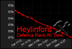 Total Graph of Heylinford