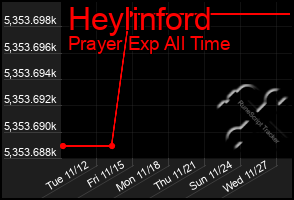 Total Graph of Heylinford