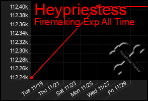 Total Graph of Heypriestess