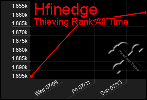 Total Graph of Hfinedge