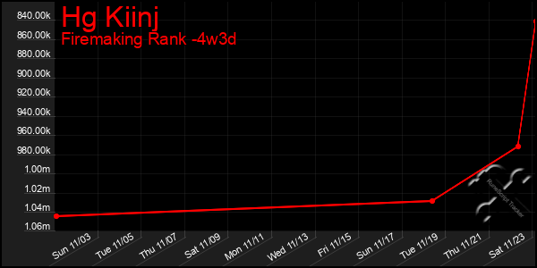 Last 31 Days Graph of Hg Kiinj