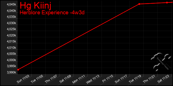 Last 31 Days Graph of Hg Kiinj